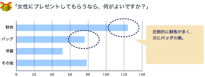 人気のギフト