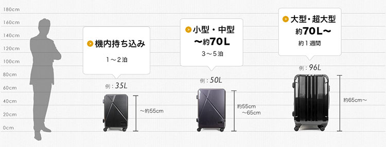 機内持ち込みサイズ スーツケースのメリット：メンズバッグの基礎知識