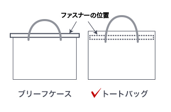 当店のトートバッグの定義