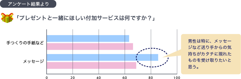 アンケート結果より