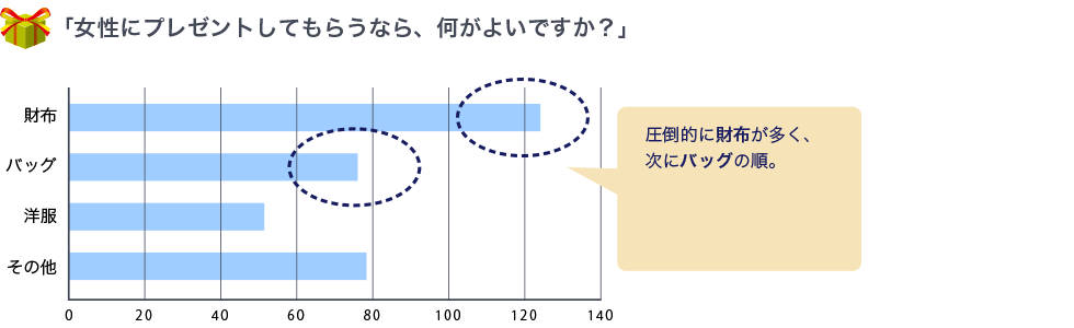 ファクタスアンケート結果