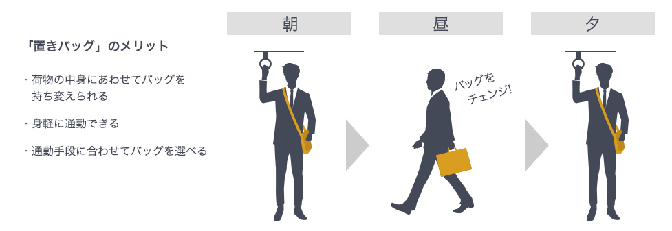 置きバッグ