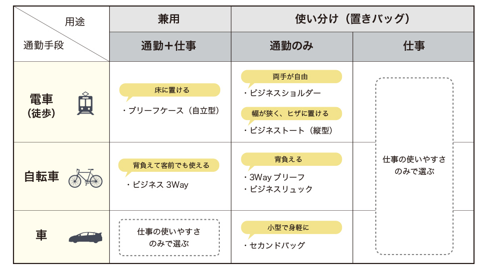 移動手段