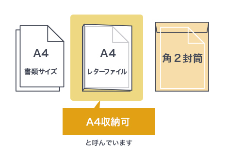 書類サイズと、ファイルサイズの違い